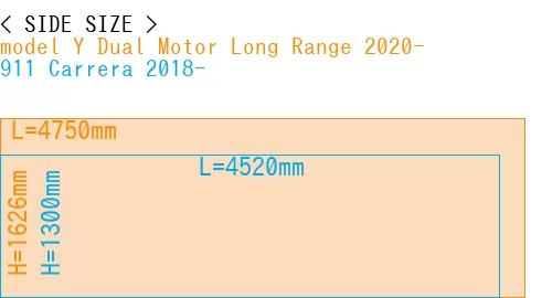 #model Y Dual Motor Long Range 2020- + 911 Carrera 2018-